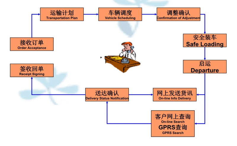 苏州到清溪镇搬家公司-苏州到清溪镇长途搬家公司